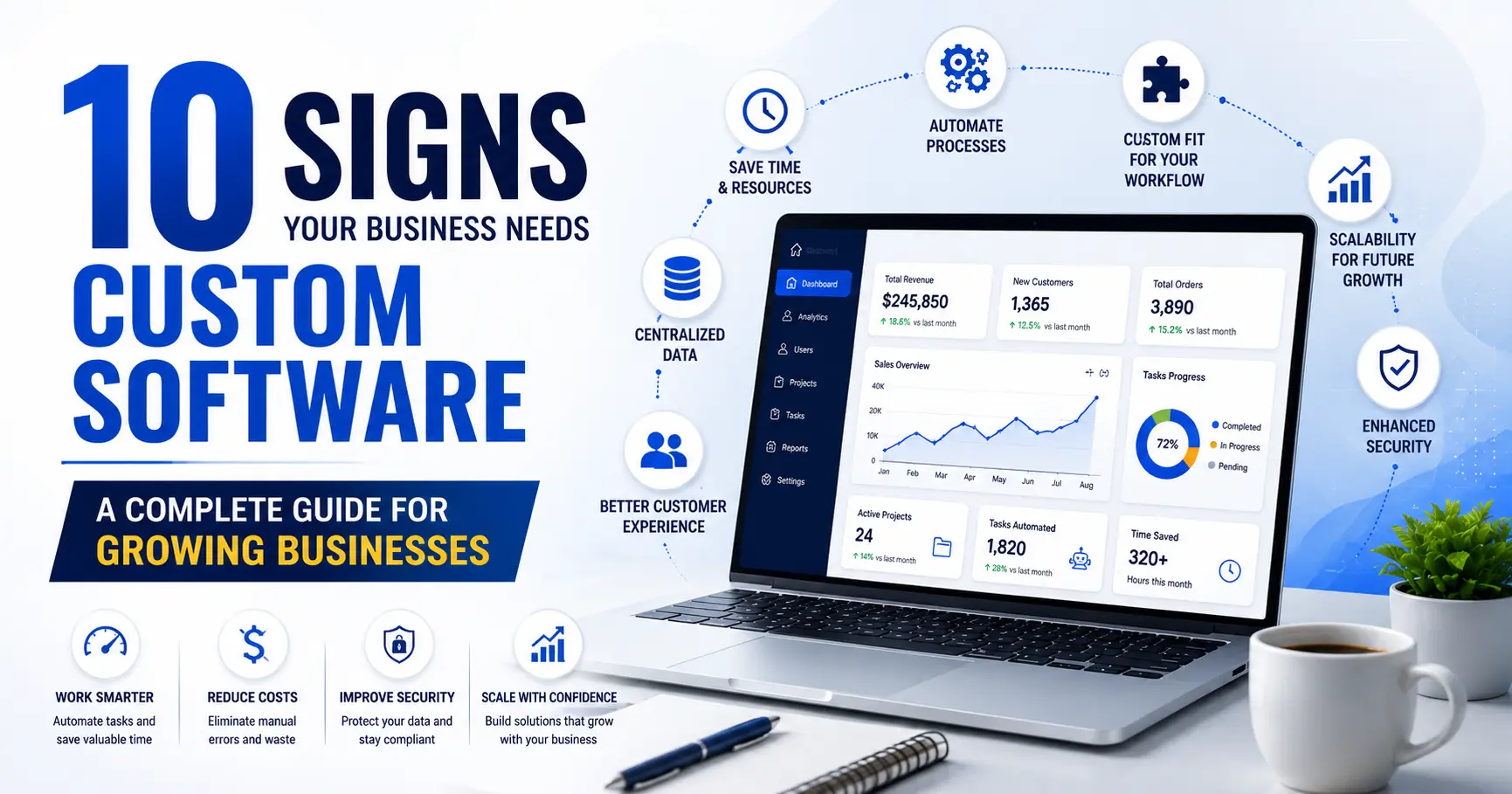 10 signs your business needs custom software including workflow automation, CRM, ERP, business growth, and process automation.